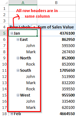 change grandtotal layout on pivot table in excel 2017