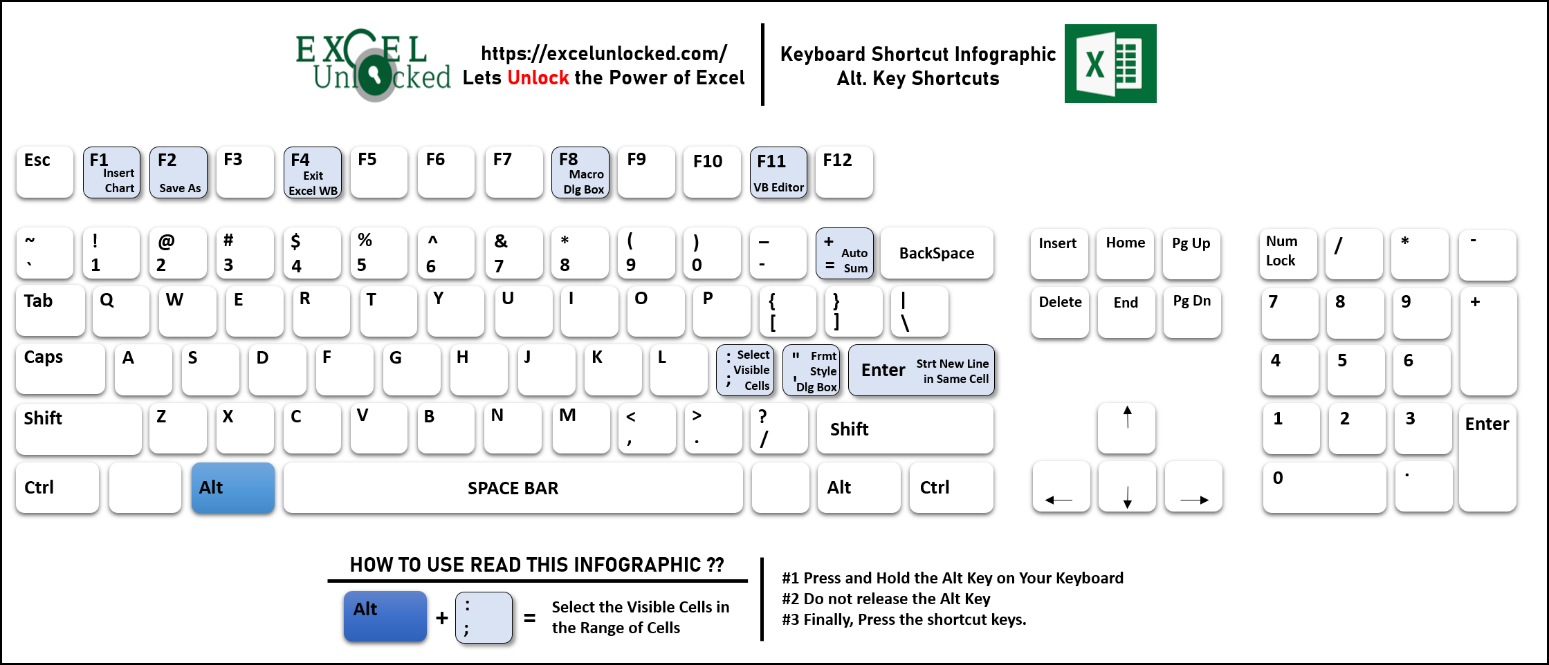 how to select entire column in excel keyboard shortcut