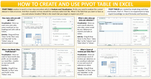 Create and Use Pivot Table in Excel