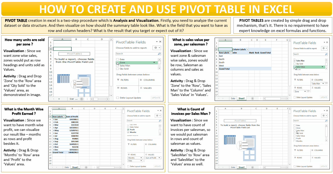 How to Create and Use Pivot Table Feature in Excel - Excel Unlocked