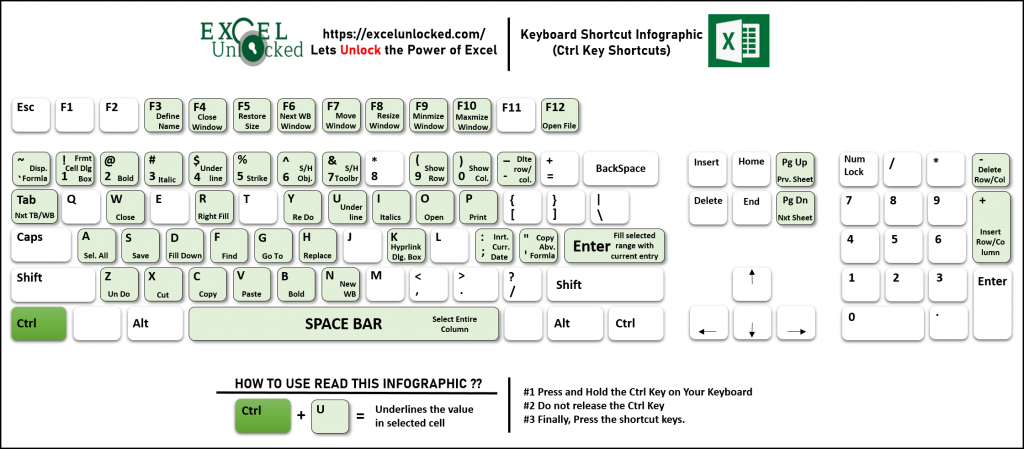 keyboard shortcut to close all windows second life