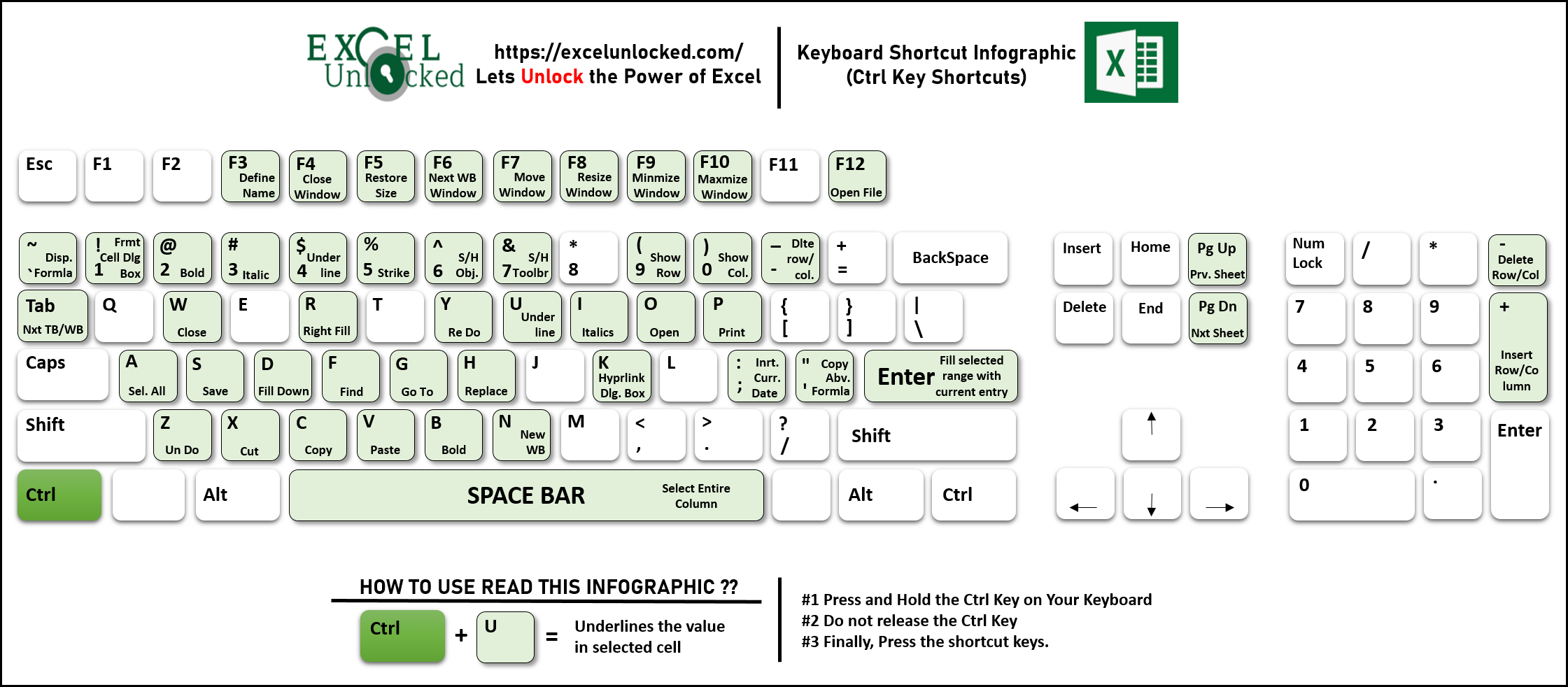 Ctrl Keyboard Shorcuts