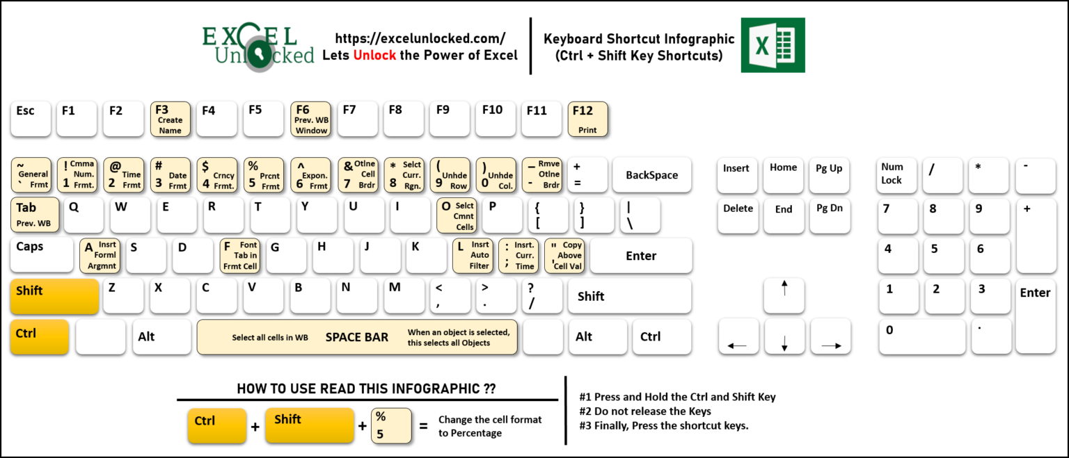 customize excel shortcut keys