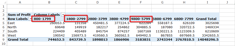 Pivot Table Group Numbers And Create Range Excel Unlocked