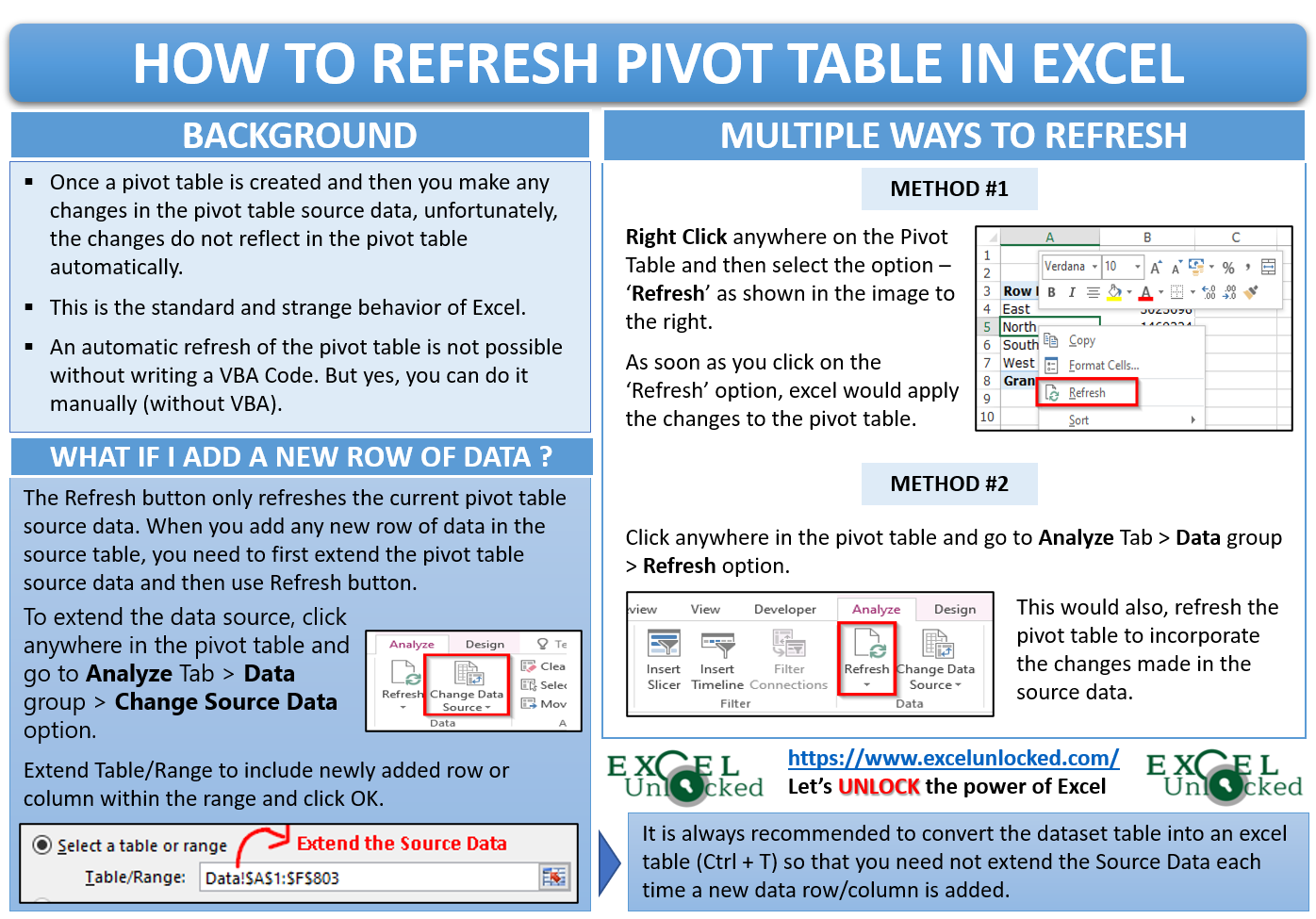 How To Refresh Pivot Tables In Excel