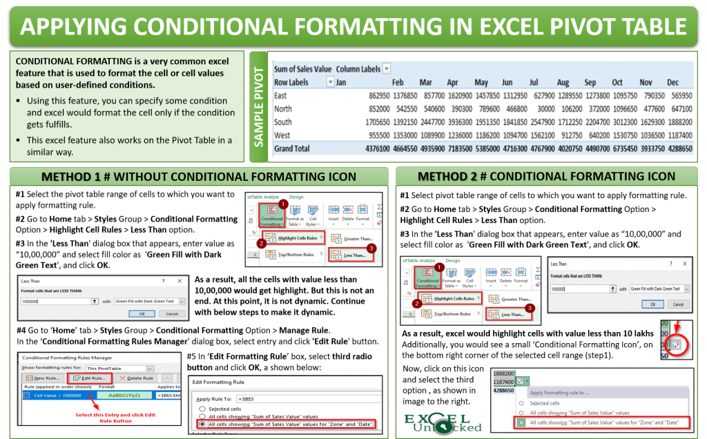 how-to-apply-conditional-formatting-to-pivot-tables-resource-riset