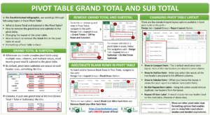 Pivot Table Grand Total and SubTotal