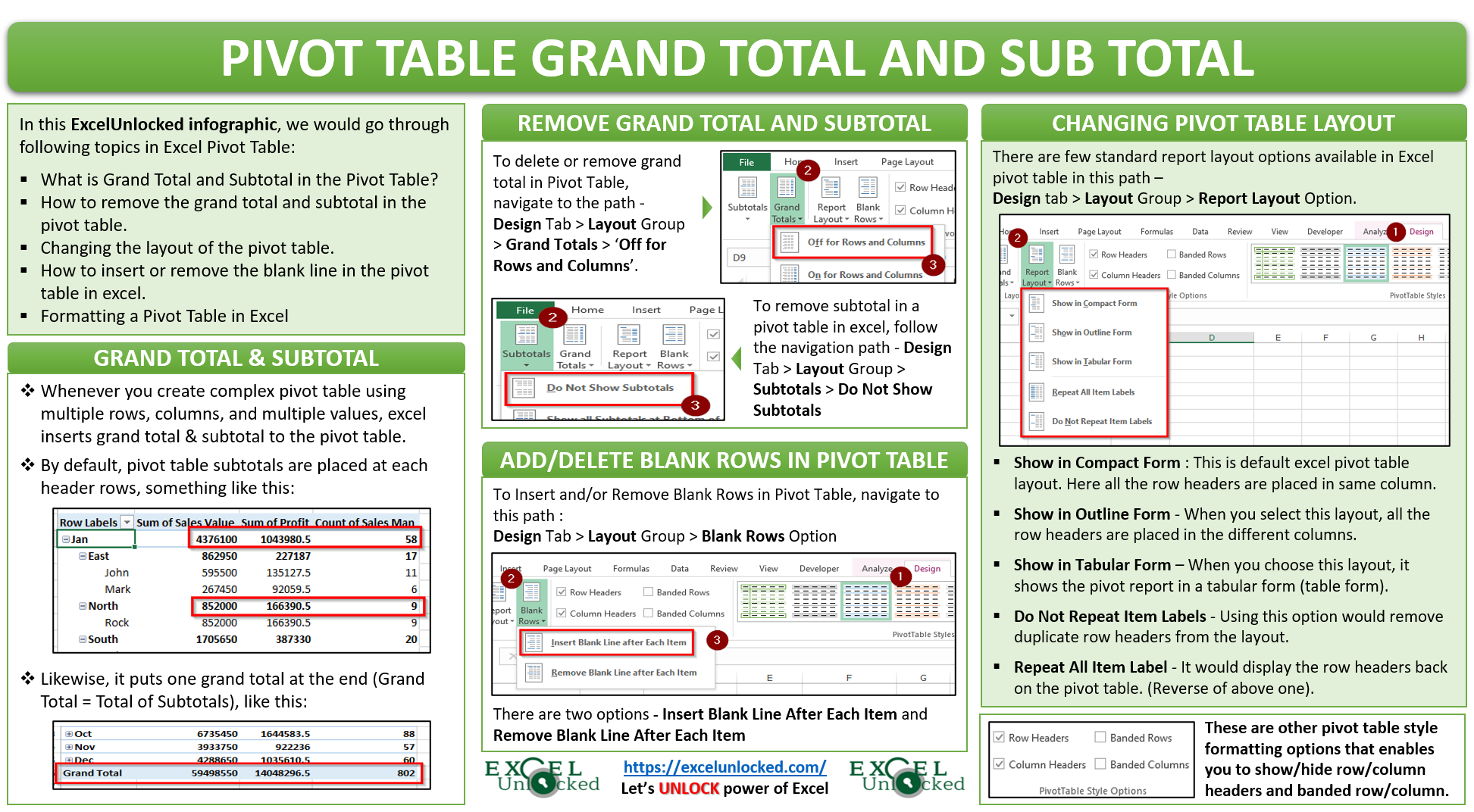 excel pivot table add subtotal to grandtotal
