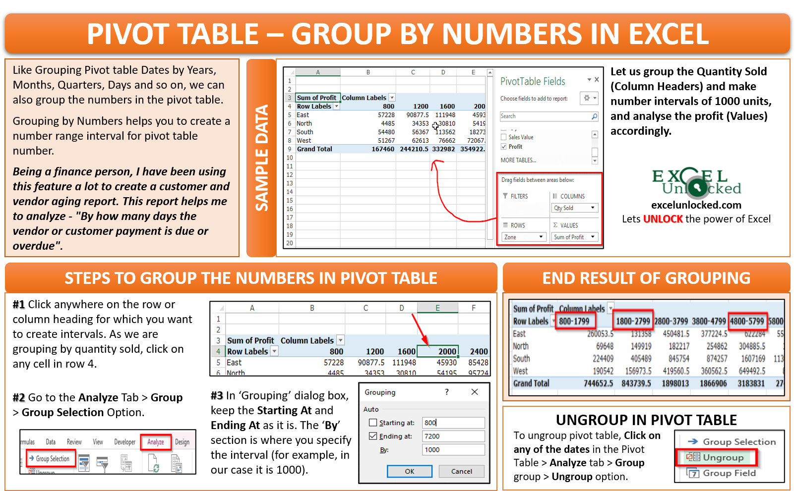 Group Ranges In Pivot Table