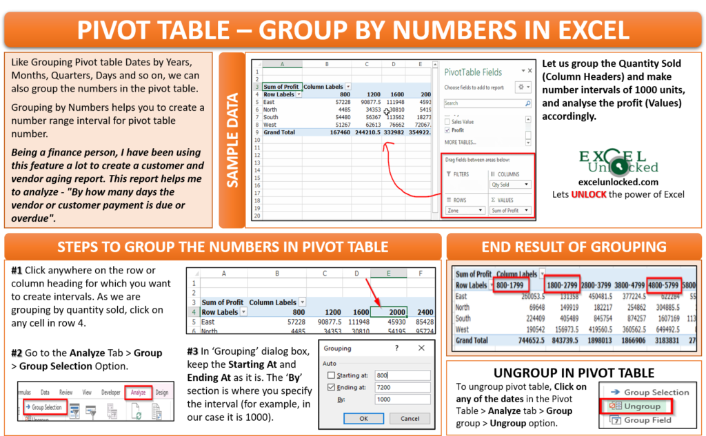 Pivot Table Group Numbers And Create Range Excel Unlocked