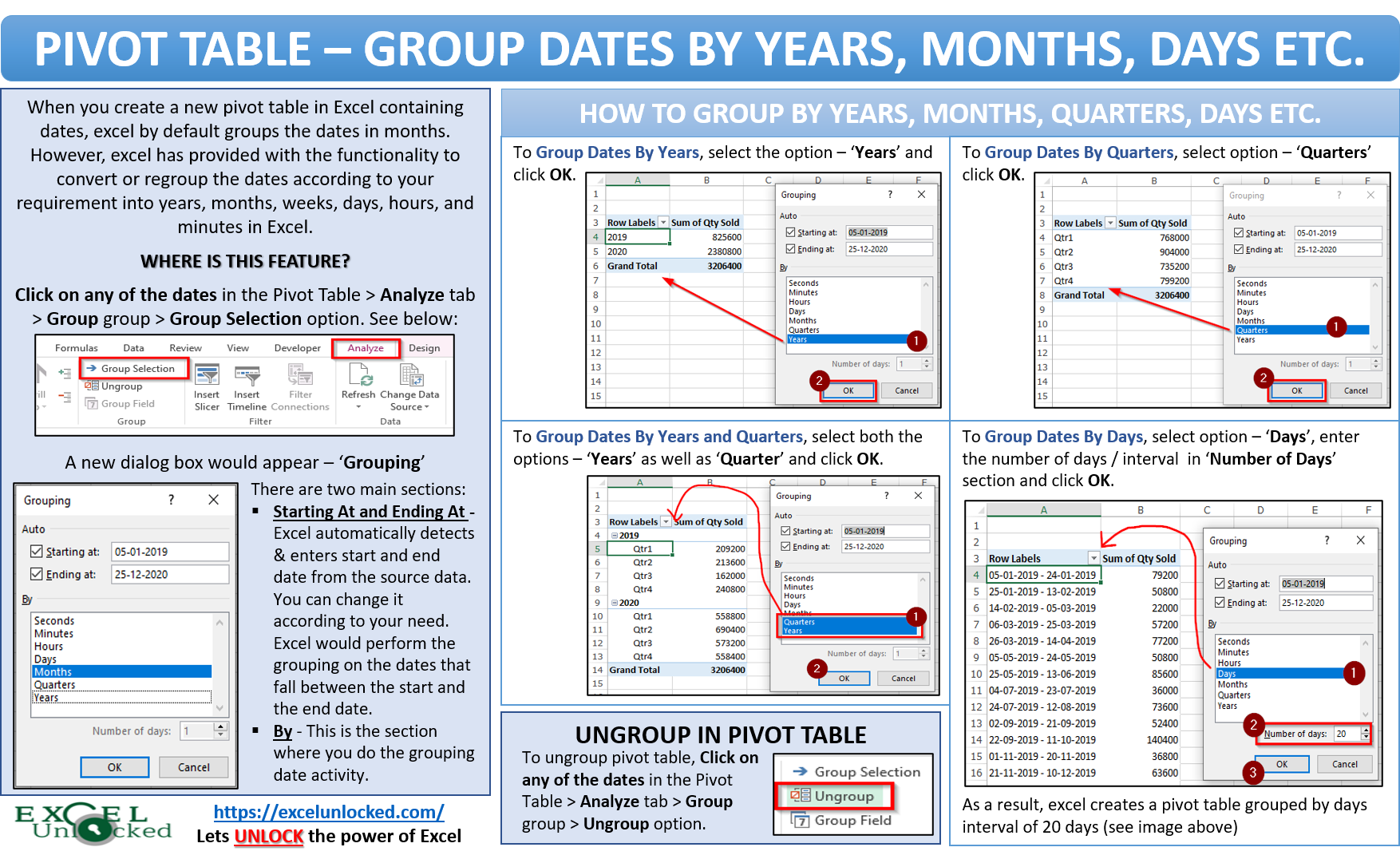 Pivot Table Group Dates By Years Months Etc Excel Unlocked 