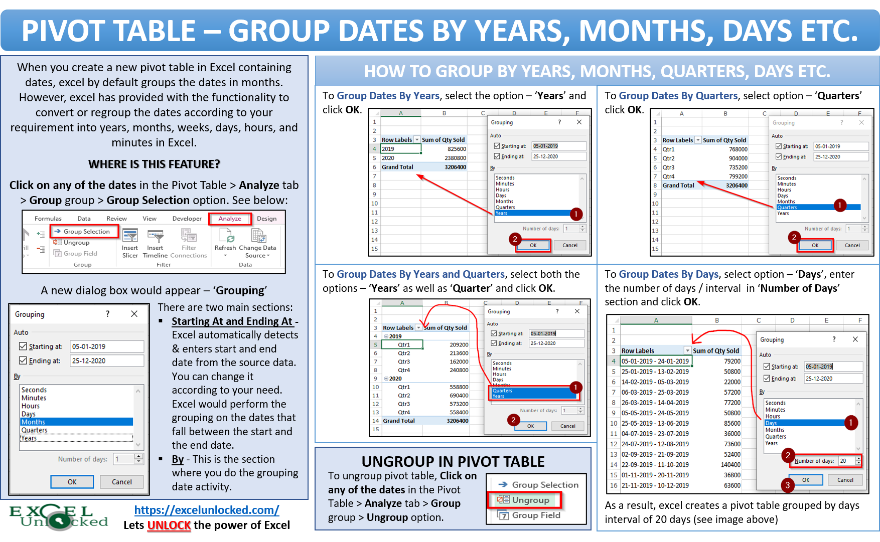 grouping-dates-in-a-pivot-table-versus-grouping-dates-in-the-source