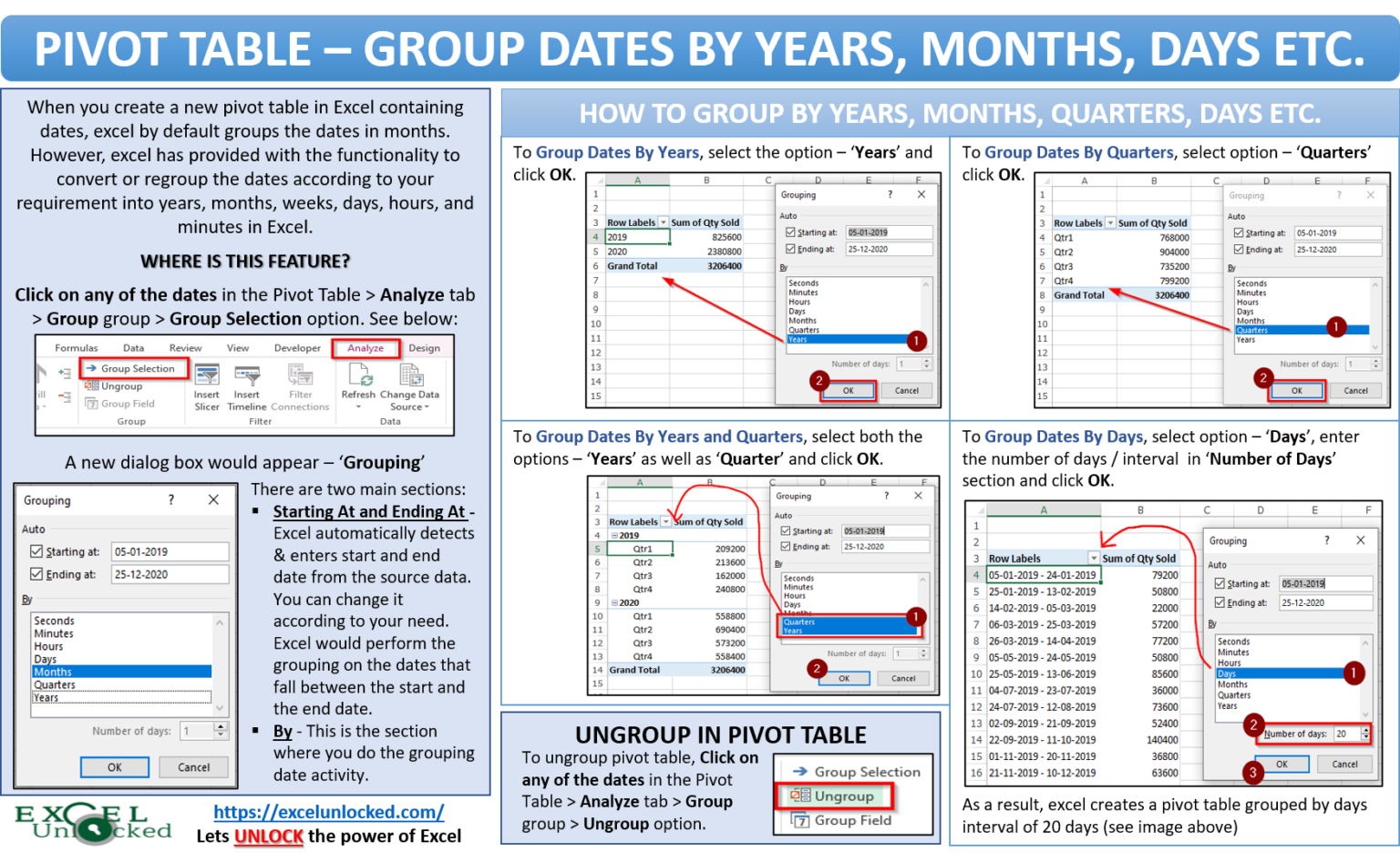 Pivot Table Group Dates by Years, Months, etc. Excel Unlocked