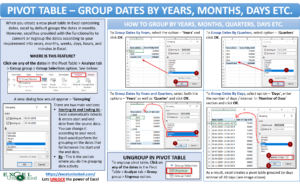Pivot Table - Group by Dates