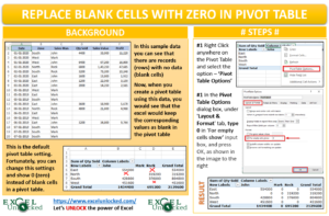 Pivot Table - Replace Blank Cells with Zeros