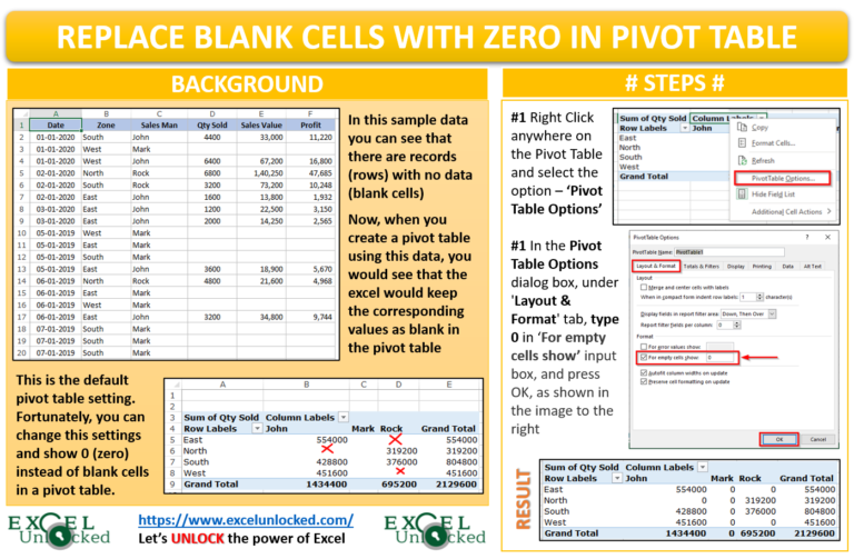 advanced-excel-creating-pivot-tables-in-excel-artofit