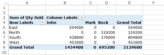 replace-blank-cells-with-zeros-in-excel-pivot-table-excel-unlocked