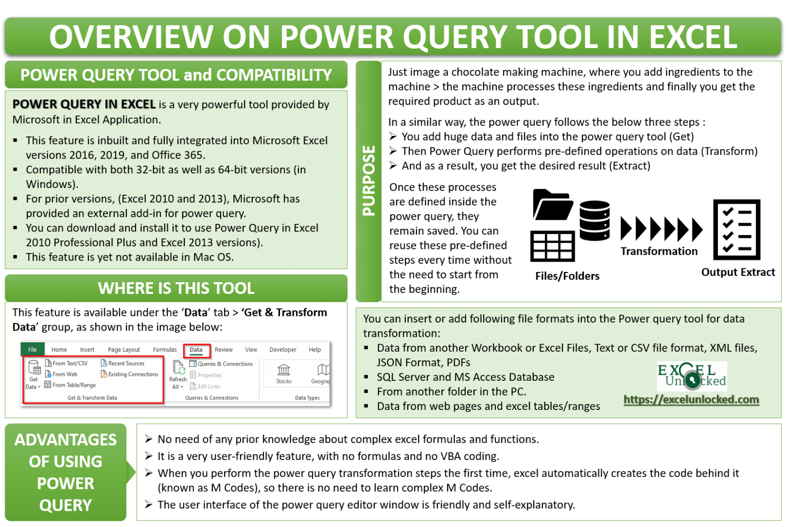 power query excel 2021