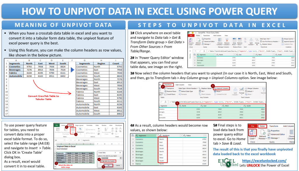 How To Unpivot Data In Excel Using Power Query Excel Unlocked 6682
