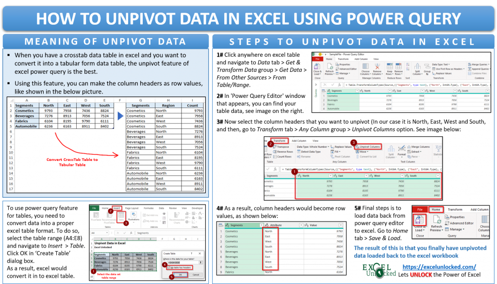 How To Unpivot In Excel Using Power Query 3 Ways Images And Photos Finder 9710