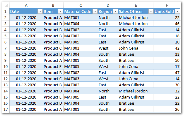 Sample Data - Split Cells in Excel