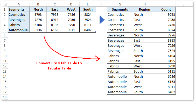 How To Unpivot Data In Excel Using Power Query Excel Unlocked 2191