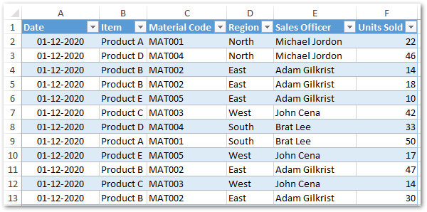 Group and Summarize Data in Excel Power Query - Excel Unlocked