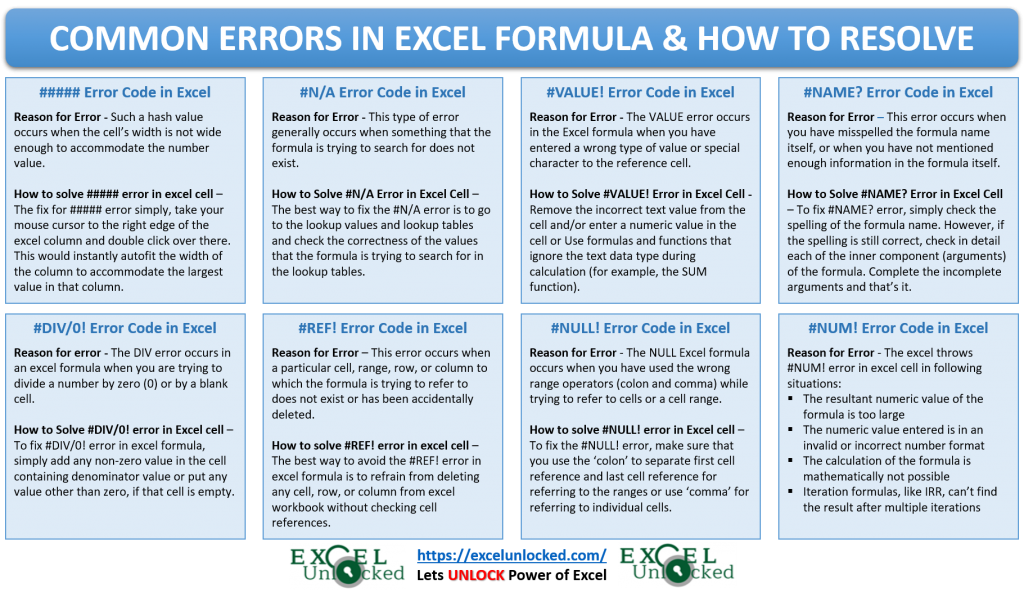 Errors in Excel Formula and How to Resolve