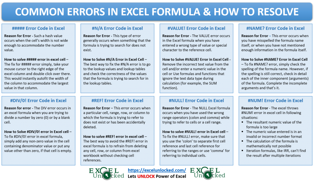 8 Errors In Formula In Excel And How To Resolve Excel Unlocked