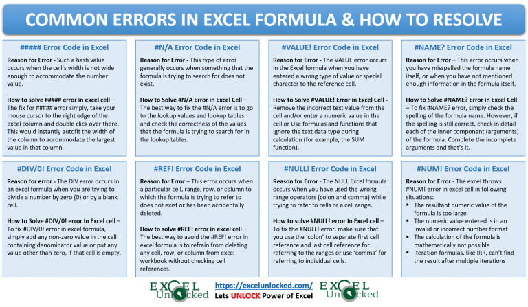 8 Errors in Formula in Excel and How to Resolve - Excel Unlocked