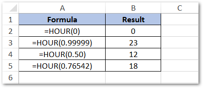 Hour Function In Excel - Extract Hour From Time - Excel Unlocked