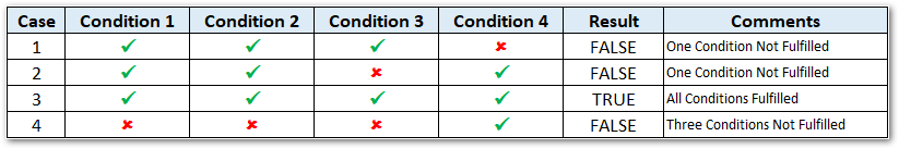 solved-checking-multiple-conditions-in-python-9to5answer