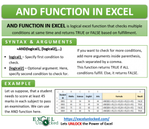 Infographic - AND Formula Function in Excel