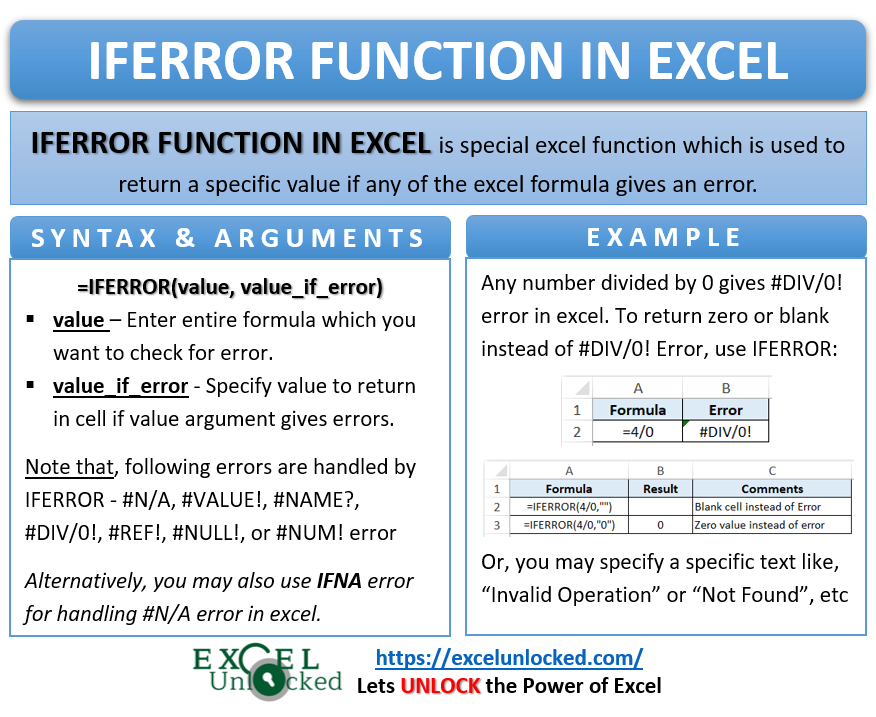 IFERROR Function In Excel - Remove Excel Error - Excel Unlocked