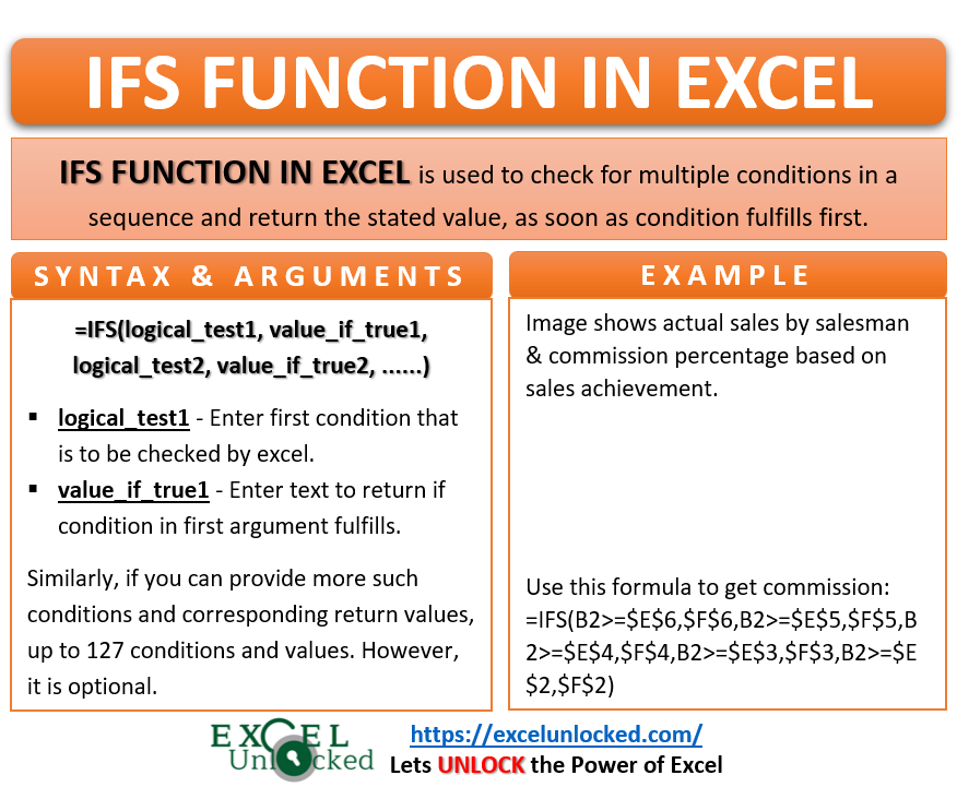 Ifs Formula With Or