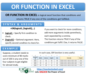 Infographic - OR Formula Function in Excel