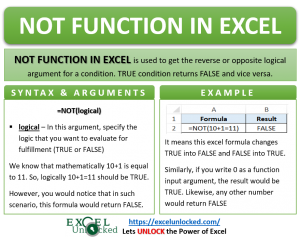 NOT Function in Excel - Gives Wrong Logical Value - Excel Unlocked