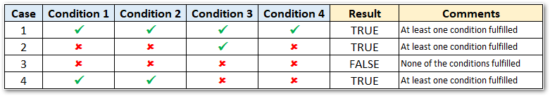 OR Condition in Excel Table