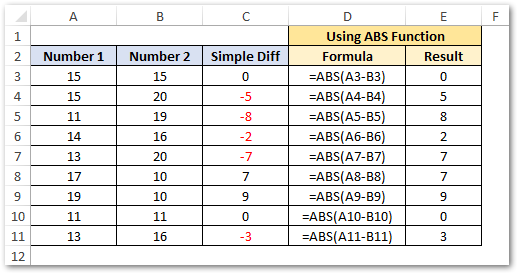 abs-function-in-excel-convert-negative-to-positive-excel-unlocked