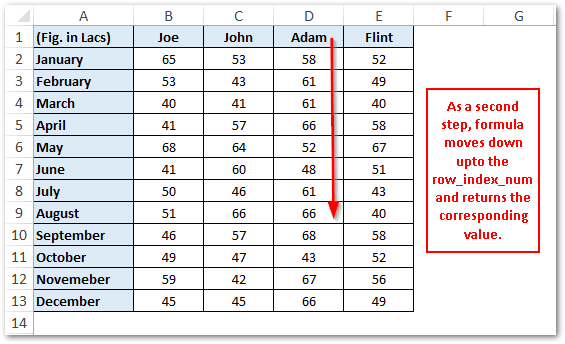 HLOOKUP Moves Down to row index num