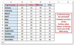 HLOOKUP Function in Excel - Match Value in Row - Excel Unlocked