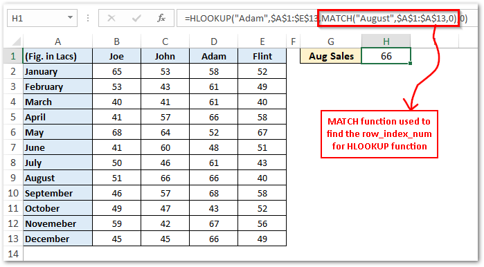 Hlookup excel как пользоваться