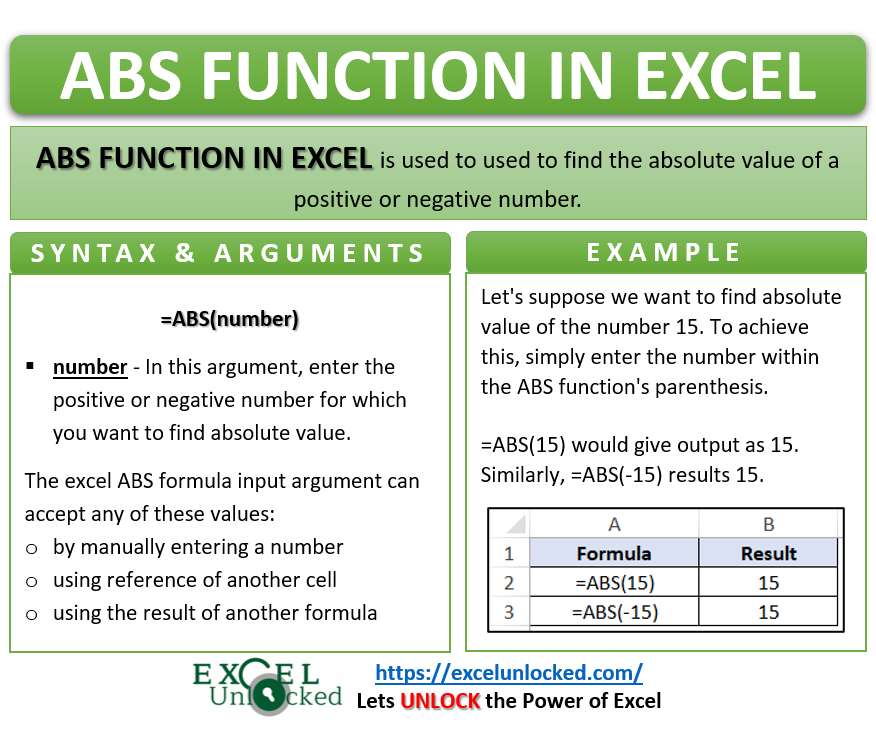 Abs Function In Excel Convert Negative To Positive Excel Unlocked 9518