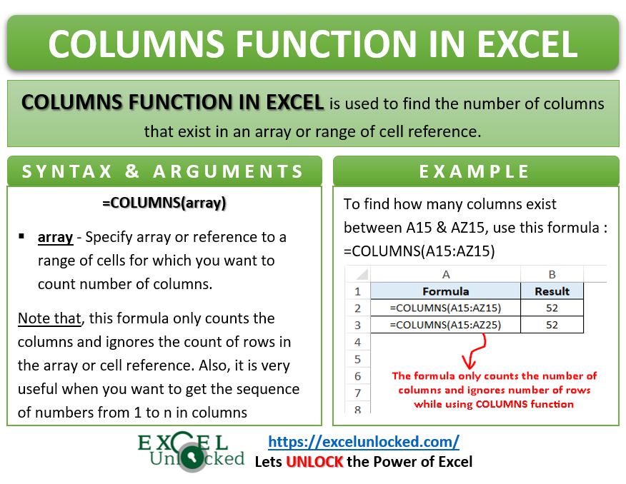 Infographic - COLUMNS Formula Function in Excel