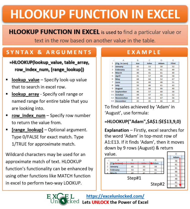 hlookup-function-in-excel-match-value-in-row-excel-unlocked