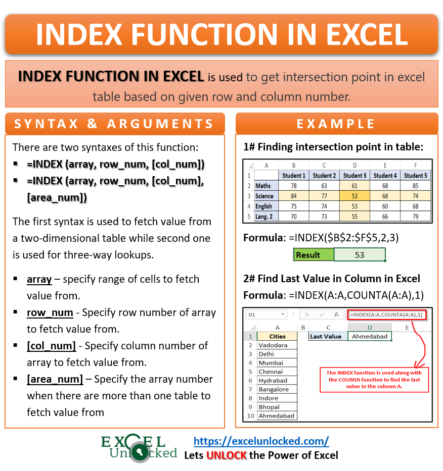 Infographic - INDEX Formula Function in Excel