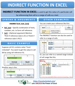 Infographic - INDIRECT Formula Function in Excel