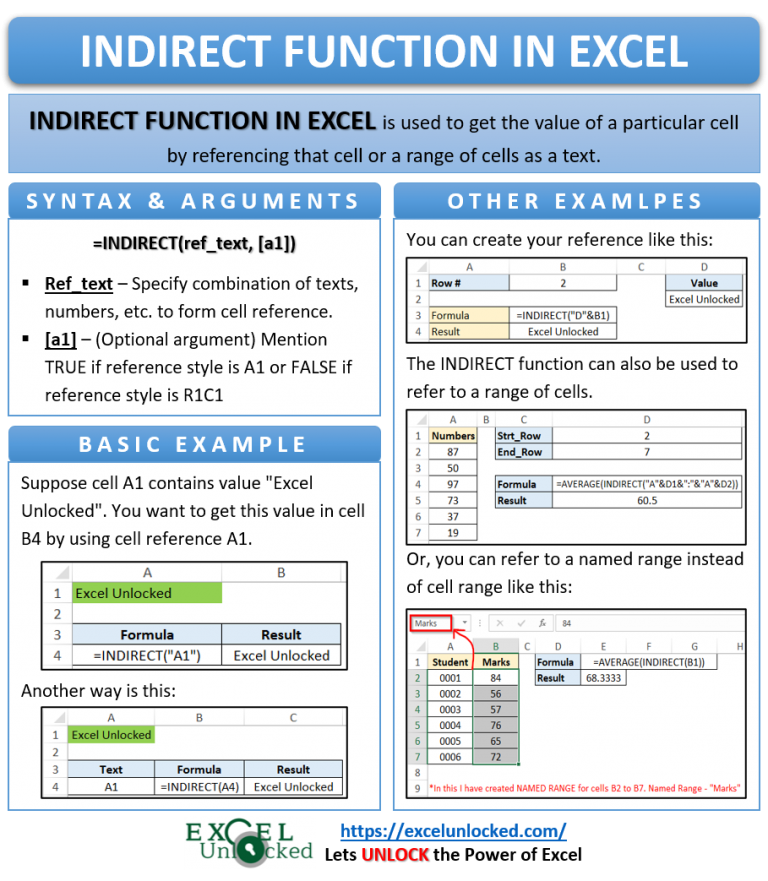 INDIRECT Function in Excel - Get Values from Reference - Excel Unlocked