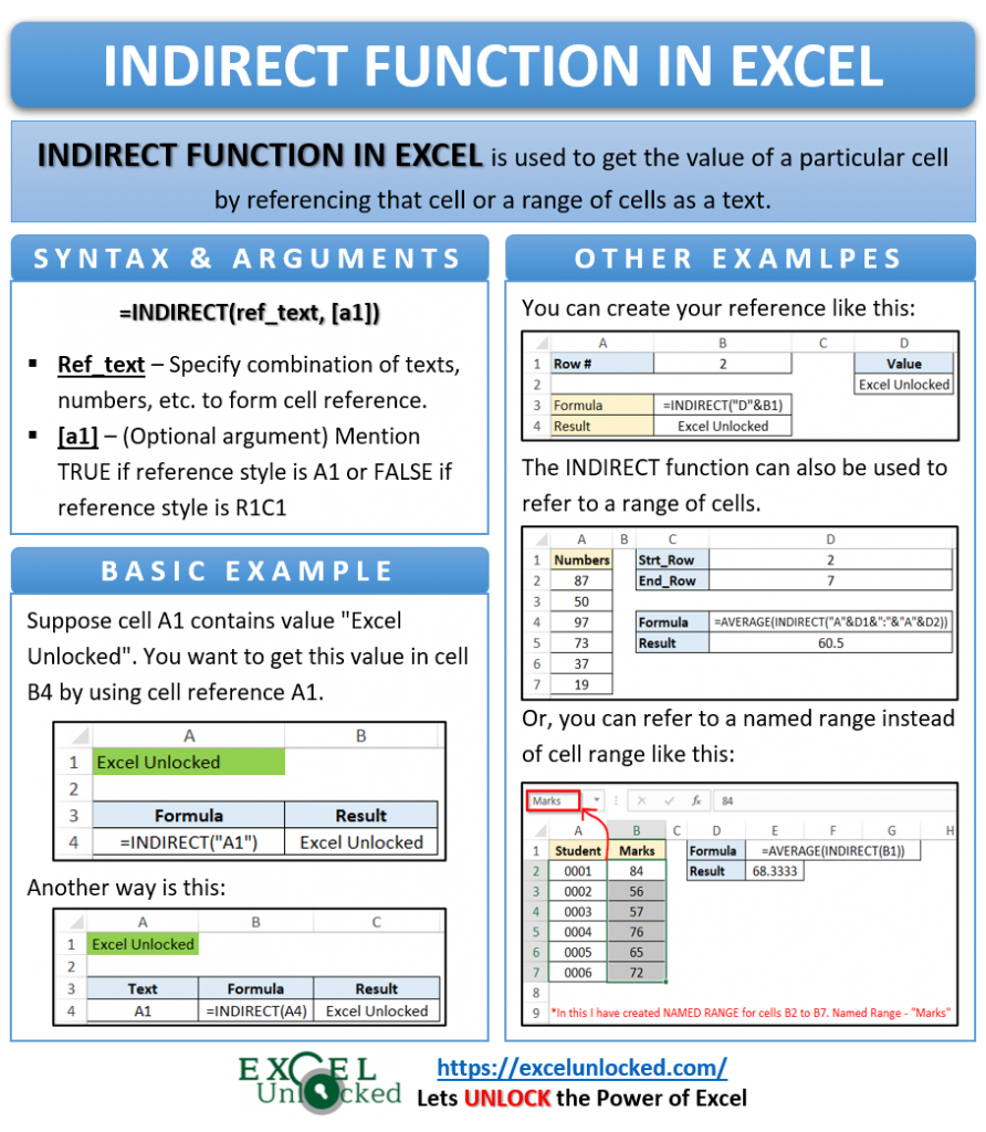 INDIRECT Function in Excel Get Values from Reference Excel Unlocked