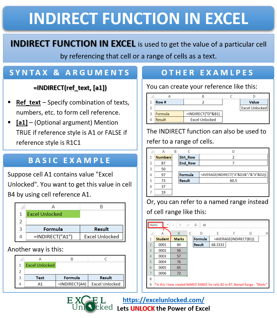 indirect-function-in-excel-get-values-from-reference-excel-unlocked